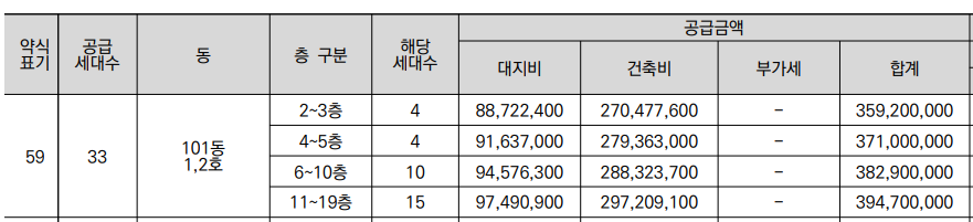 춘천 동문 디 이스트 어반포레 59 분양가표
