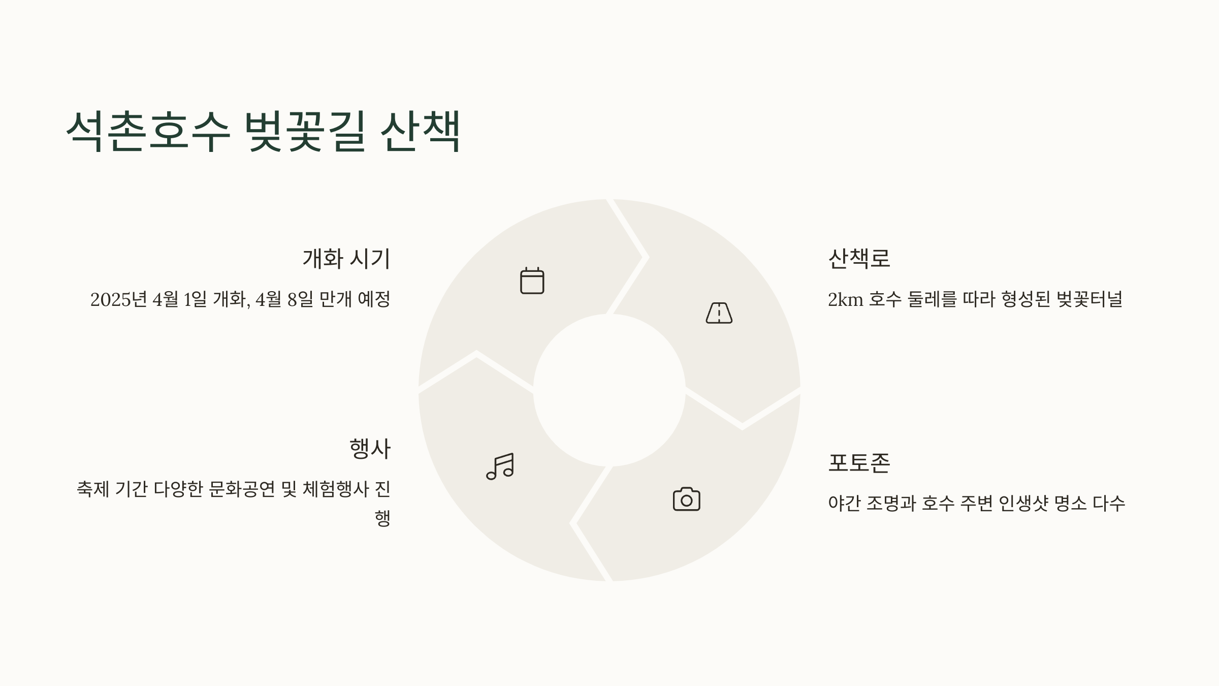 석촌호수 벚꽃길 산책