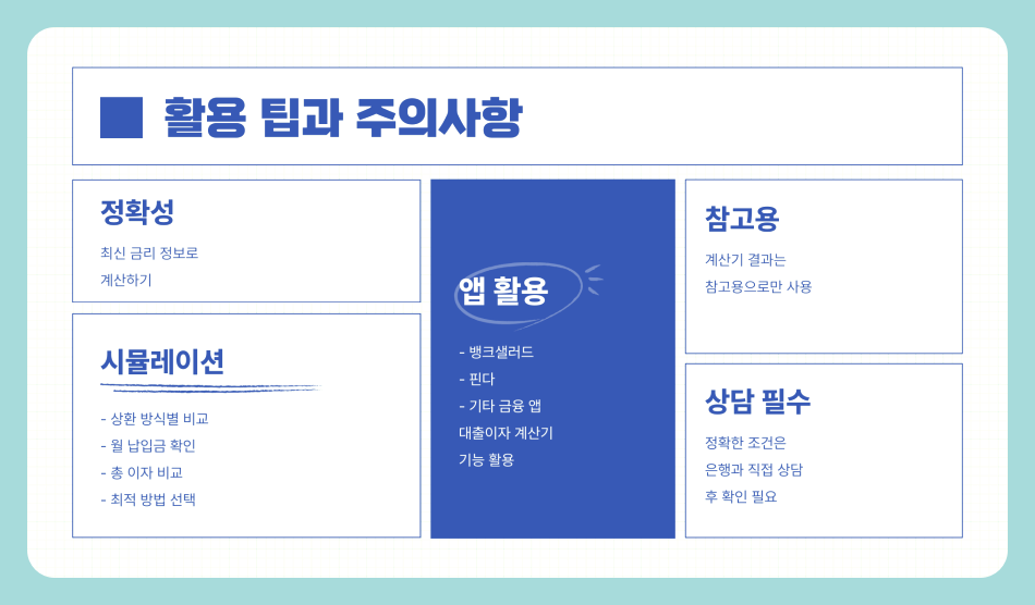 2025년 대출이자 계산기 사용법과 상환방법 총정리