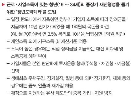 청년도약계좌 신청기간 가입 조건 소득