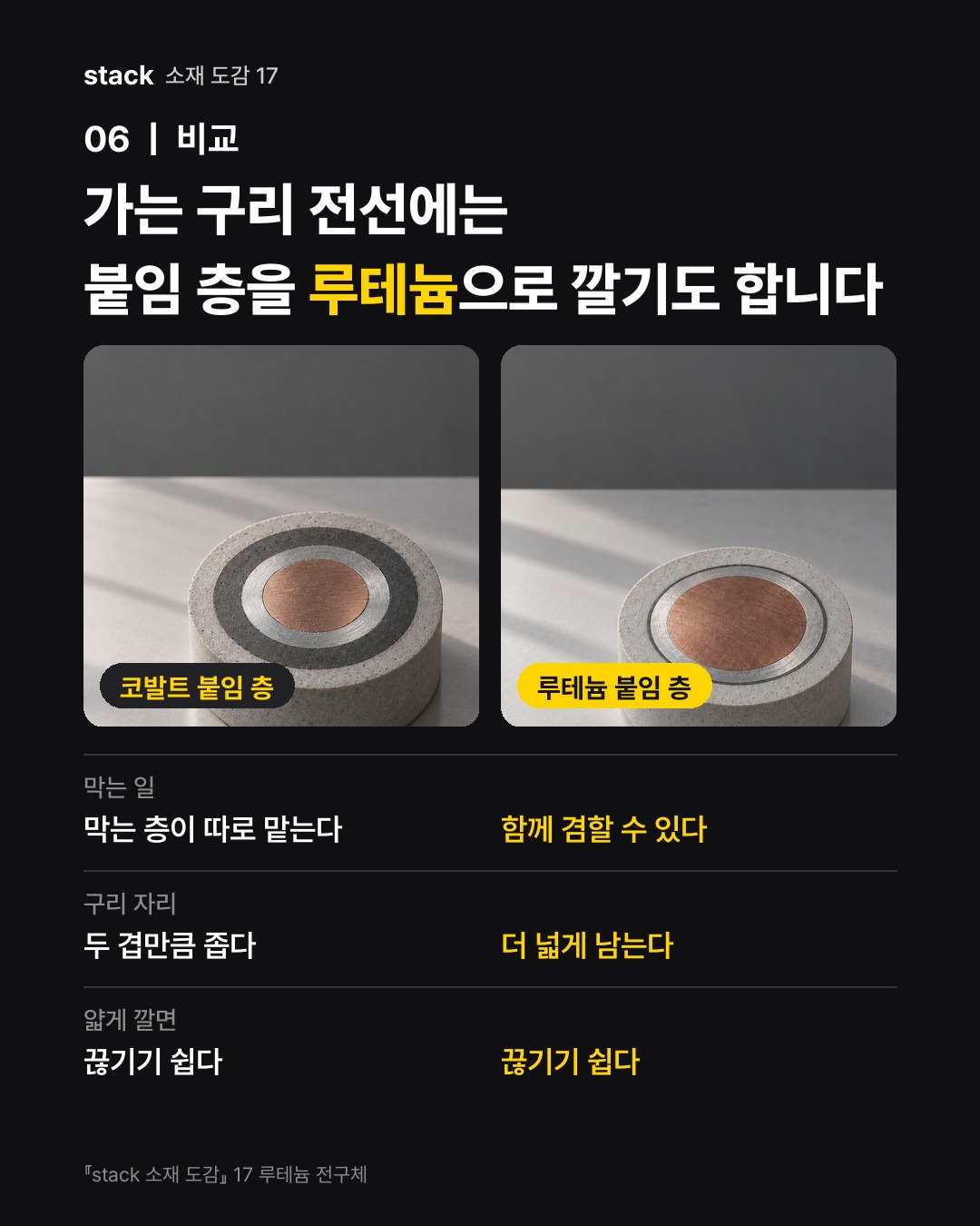 가는 구리 전선에는 붙임 층을 루테늄으로 깔기도 합니다
