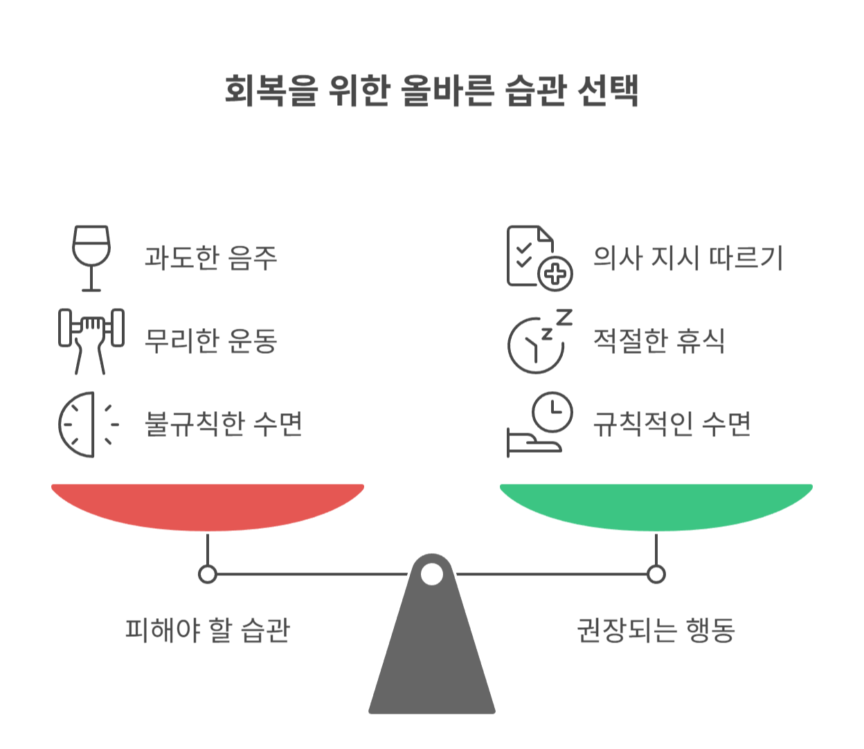 회복을 늦추는 잘못된 습관과 피해야 할 행동