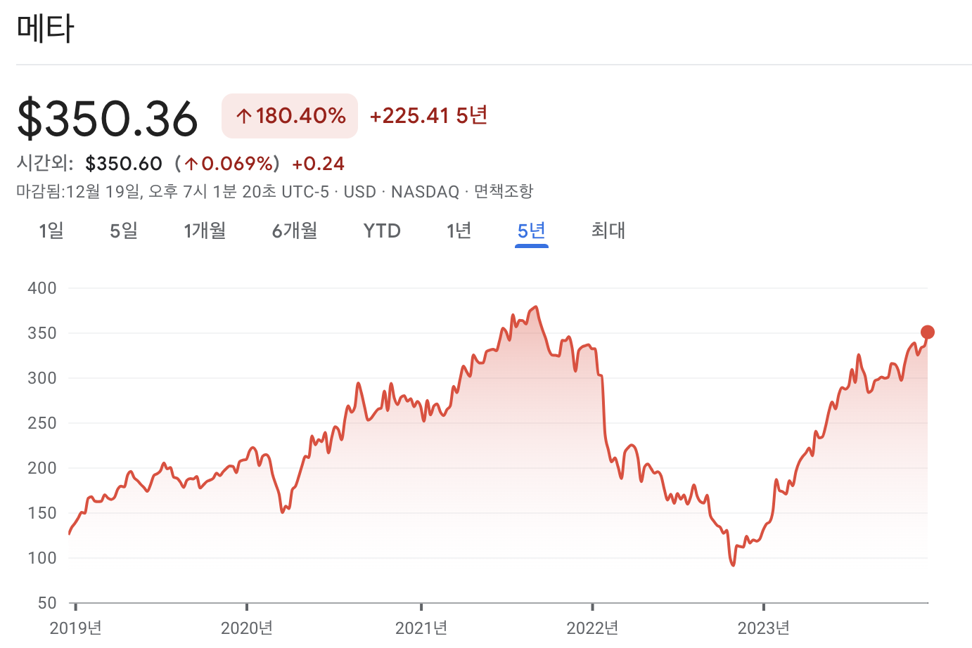 메타 차트