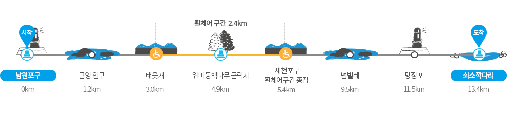 제주 올레길 지도 5코스 2025년 여행 가이드 남원포구에서 쇠소깍까지