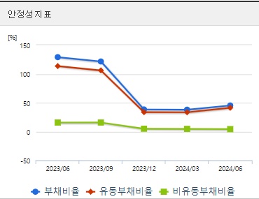 에코프로머티 주가 전망 안정성 (0930)