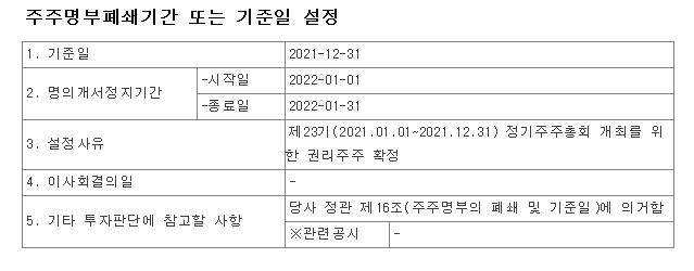 배당락