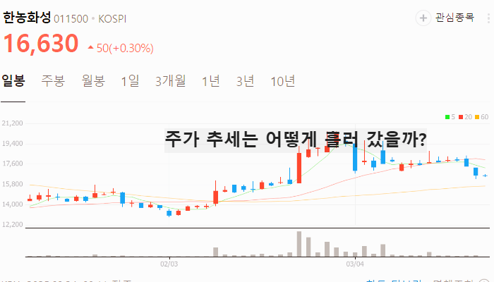 이차전지 관련주 대장주 TOP5 : 리튬이온 배터리 성장 전망