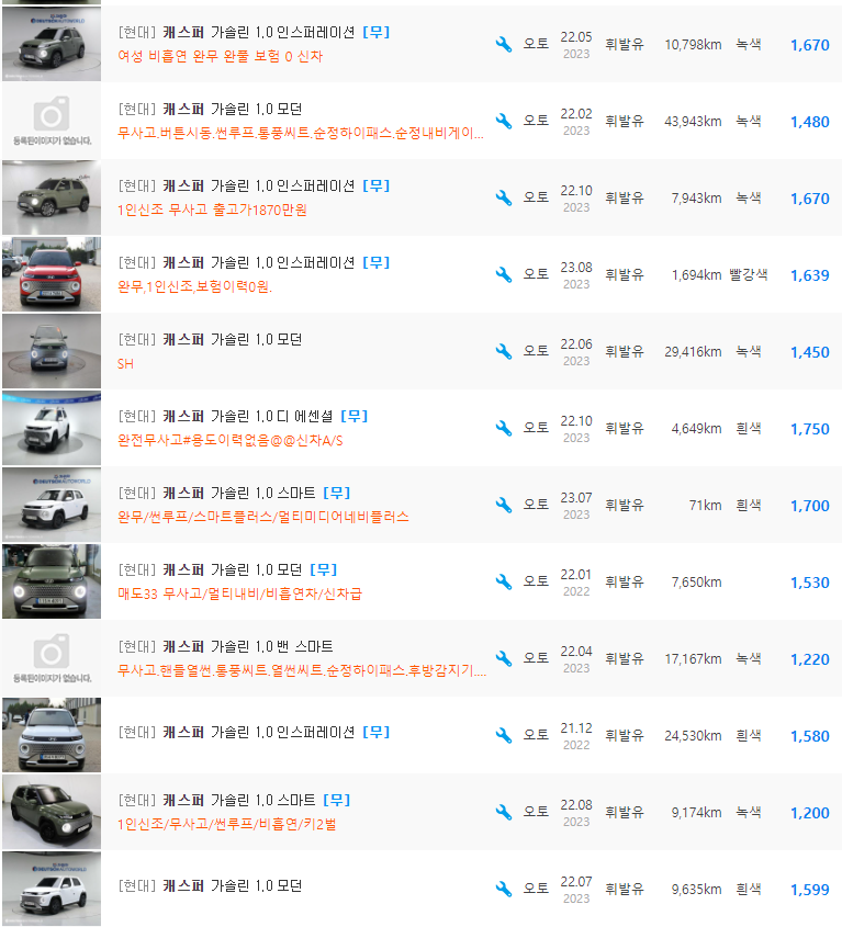 캐스퍼 1.0 가솔린 등급 중고차 가격 : 1,200만원 ~ 1,820만원