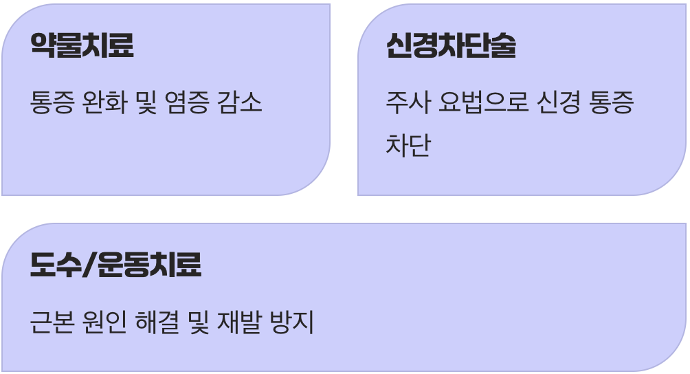 첫 방문, 치료의 끝이 아닌 시작