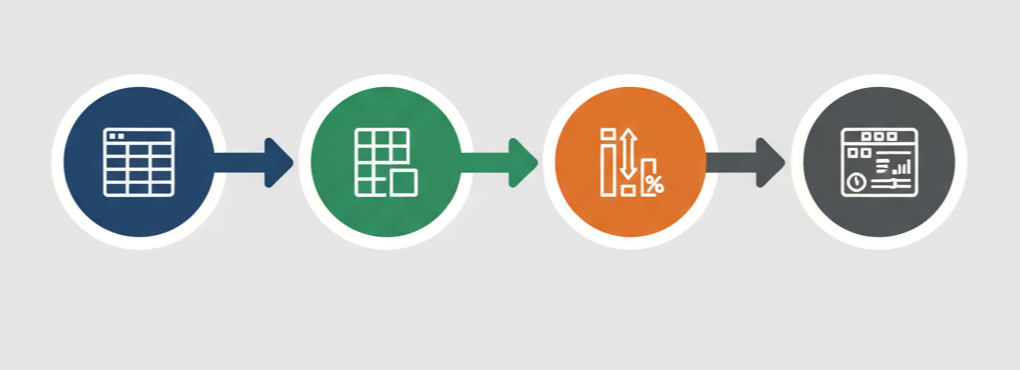 엑셀 피벗테이블 4단계 워크플로 인포그래픽 - 표 생성, 데이터 계산, 그룹화, 필터링 과정을 화살표로 연결한 단계별 프로세스 가이드. 데이터베이스 아이콘, 계산 기호, 카테고리 아이콘, 슬라이더 컨트롤 등 시각적 요소로 구성된 학습용 다이어그램