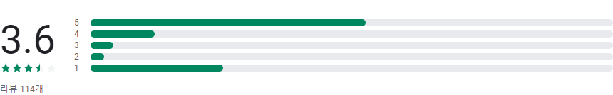 전국 CCTV 지도, 교통카메라지도 제공