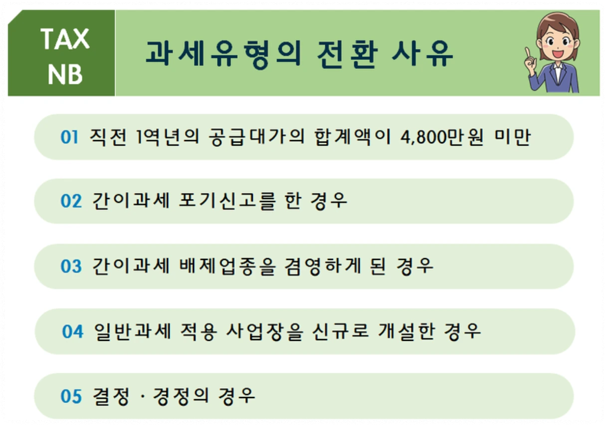 과세유형 전환 사유 안내
