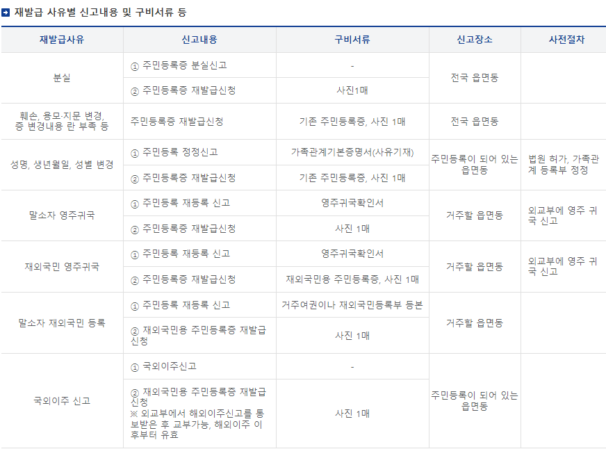 주민등록증 재발급 인터넷 분실신고 모바일에서도 가능할까요?