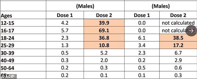 뉴질랜드, 26세 남성, 화이자 접종 심근염 사망 공식 발표 A New Zealand man, 26, died of myocarditis, a rare side effect of COVID-19 vaccine. What you need to know.