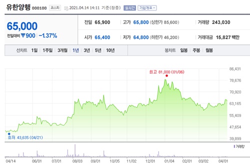 얀센 관련주