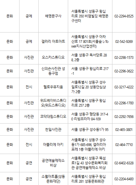 성동구 문화누리카드 사용처