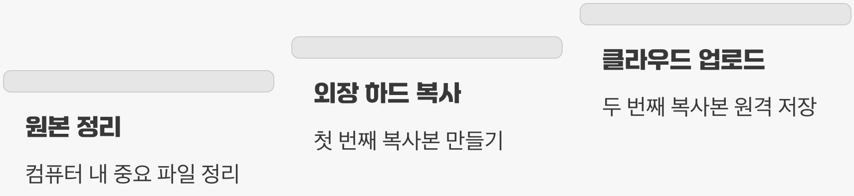 지금 바로 시작하는 3-2-1 실천 가이드
