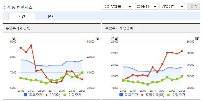 한국가스공사_컨센서스