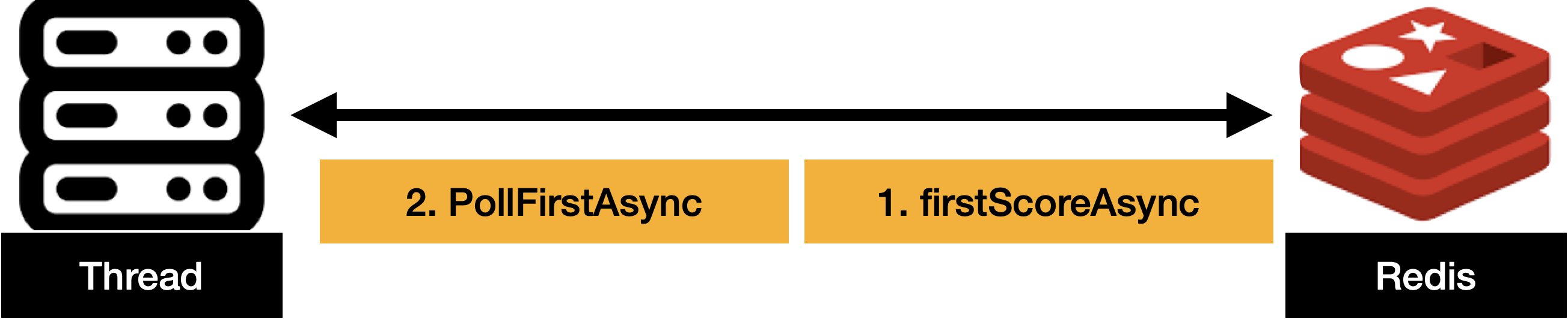 단일 스레드 환경