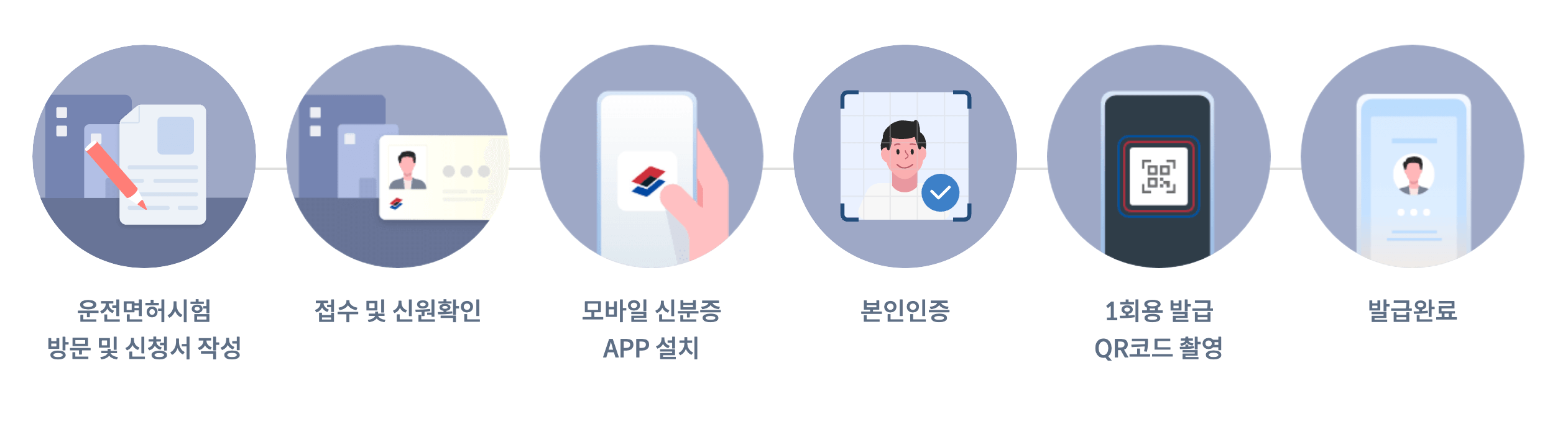 모바일신분증 발급방법
