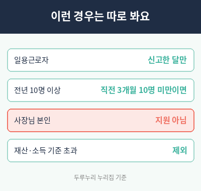두루누리 사회보험 지원대상 따로 보는 경우