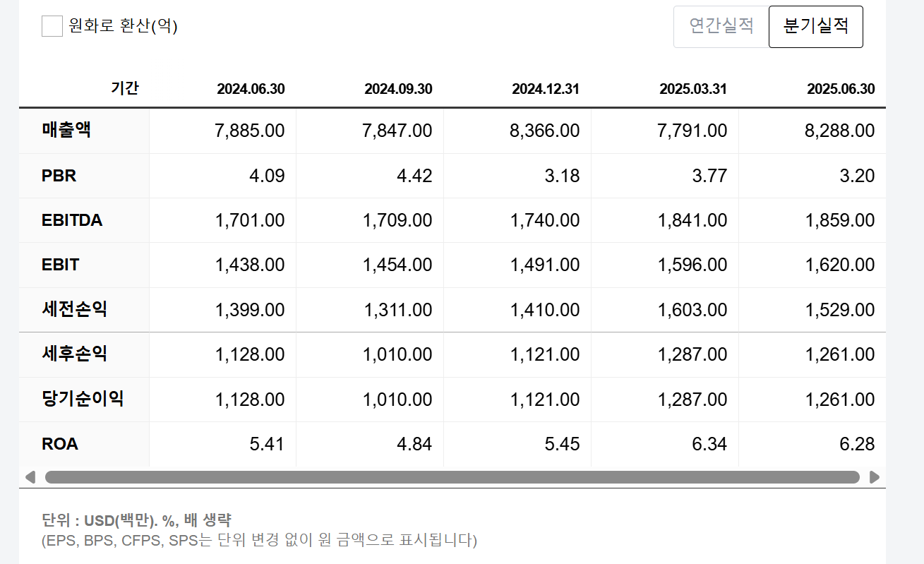 페이팔 실적