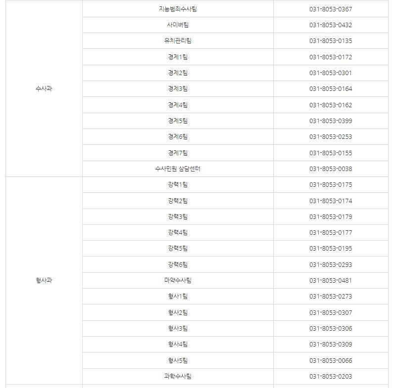 평택경찰서 수사과 형사과 전화번호