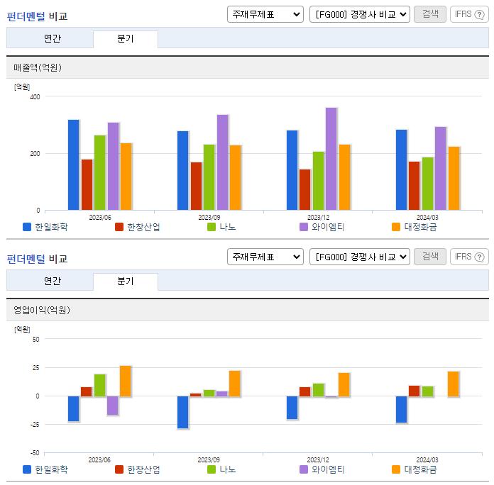 한일화학_업종분석