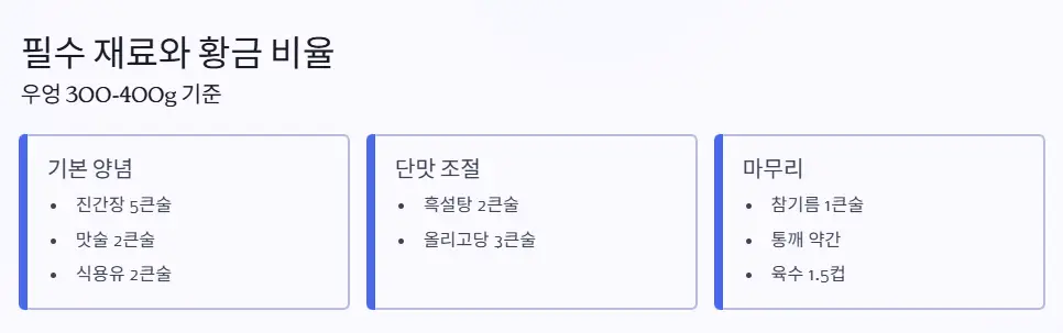 필수재료 황금비율