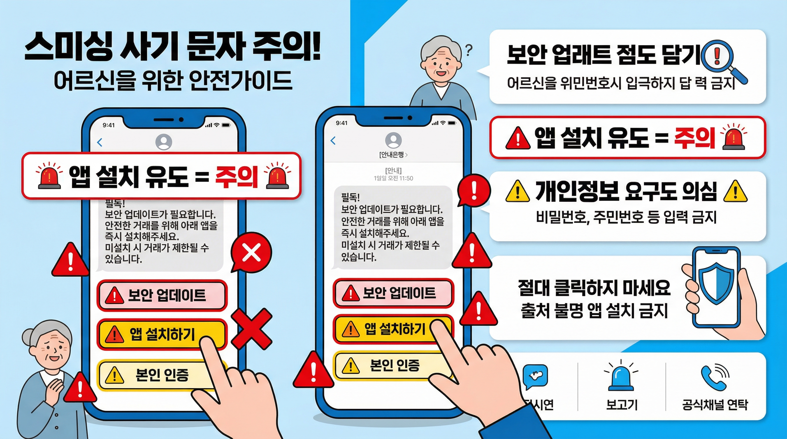 소비쿠폰 사칭 문자에서 앱 설치나 개인정보 입력을 요구하면 위험하다는 점을 설명하는 인포그래픽
