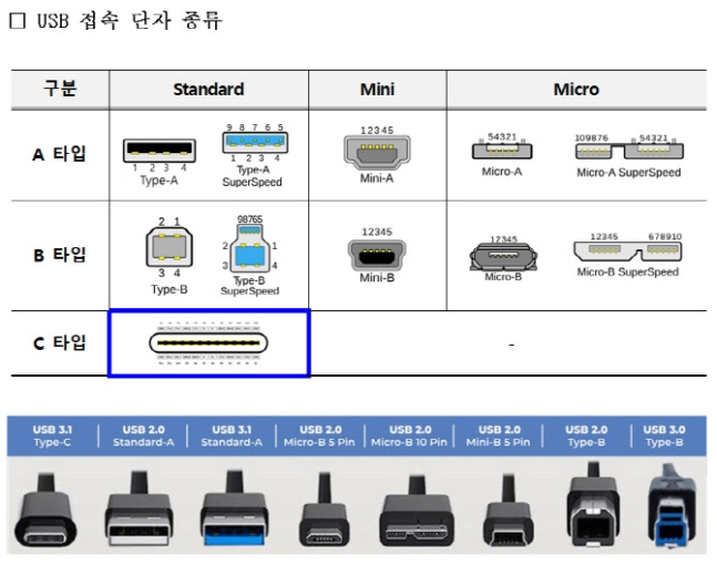 USB-C