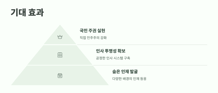 국민추천제란? 쉽게 정리 12