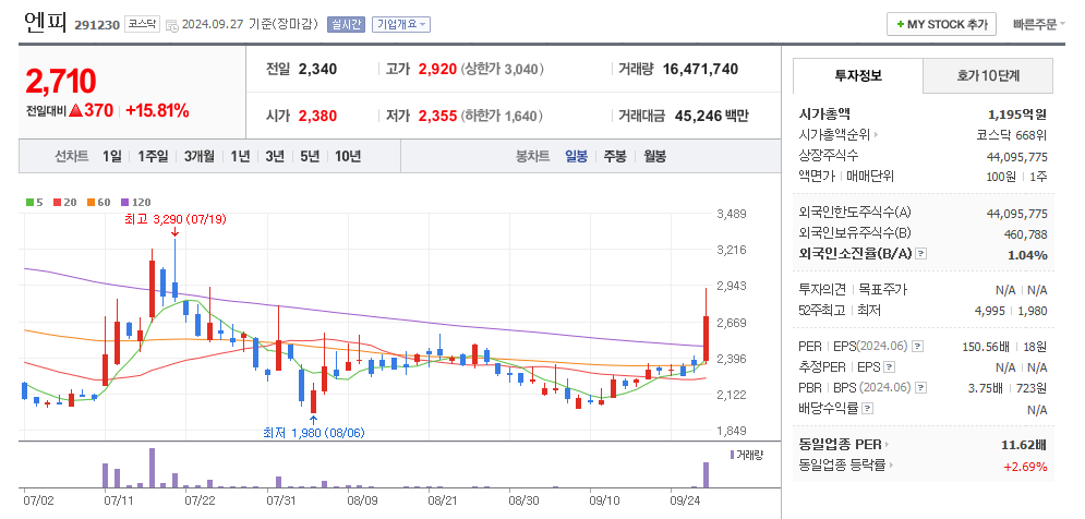 엔피 일봉차트