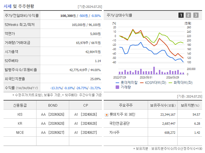 롯데케미칼_기업개요