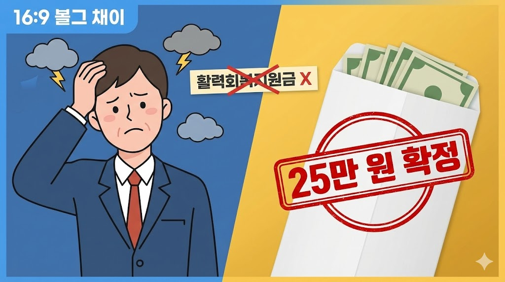 지원금 확정과 미확정 루머를 대비시켜 소상공인의 복잡한 심경을 표현한 메인 썸네일입니다.