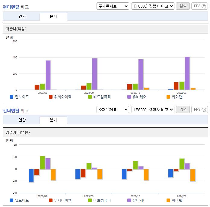 딥노이드_업종분석