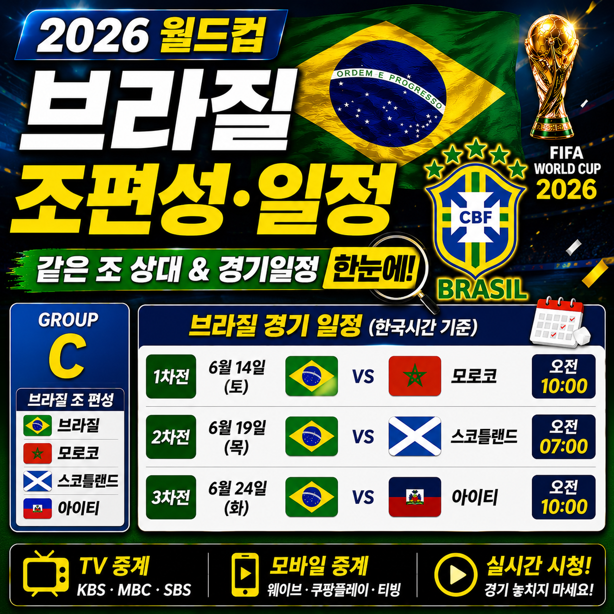 브라질 월드컵 조편성 같은 조 상대와 일정 정리 2026
