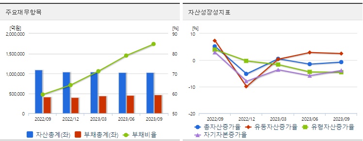 HBM관련주SK하이닉스재무