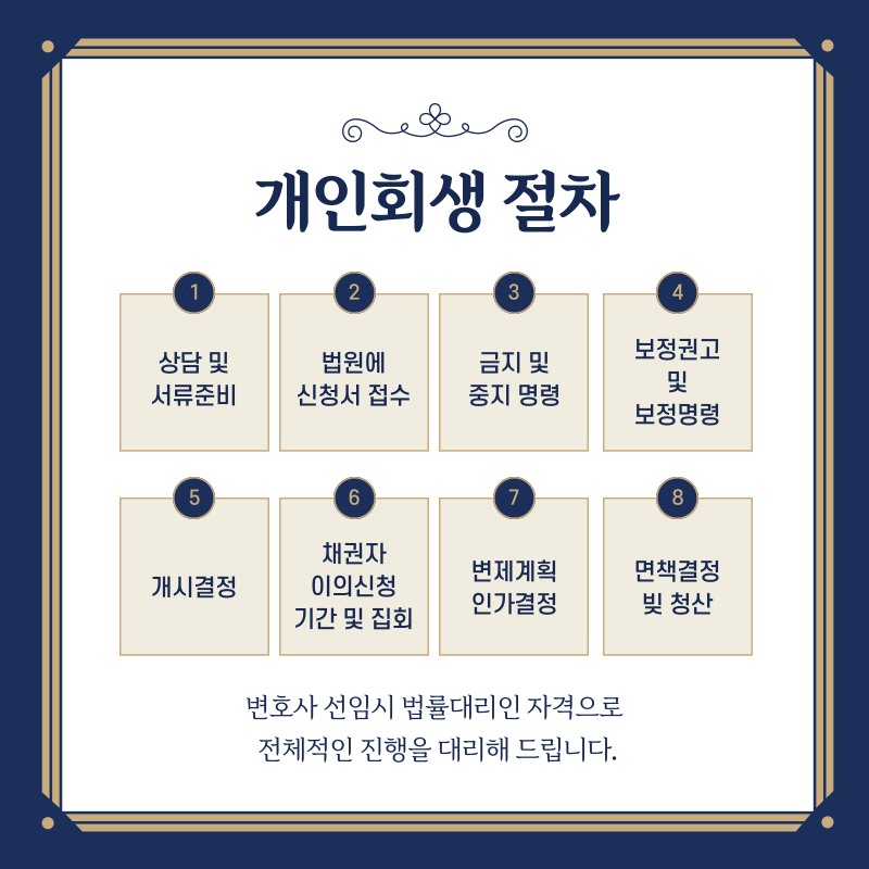 개인회생과 파산 차이