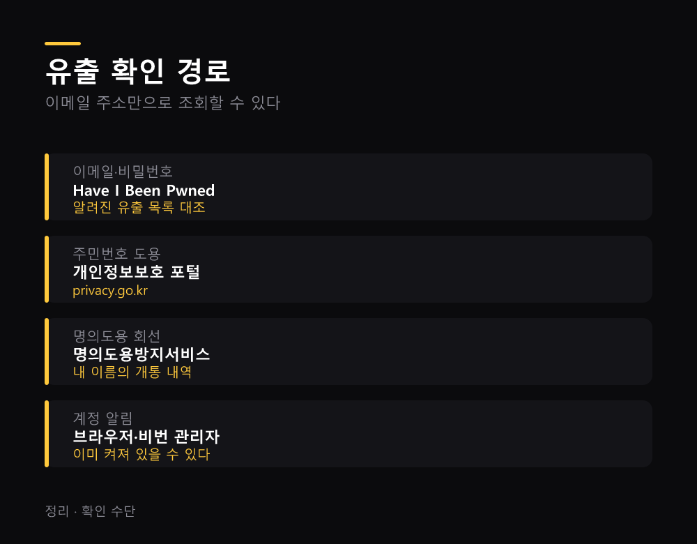 유출 확인 경로
