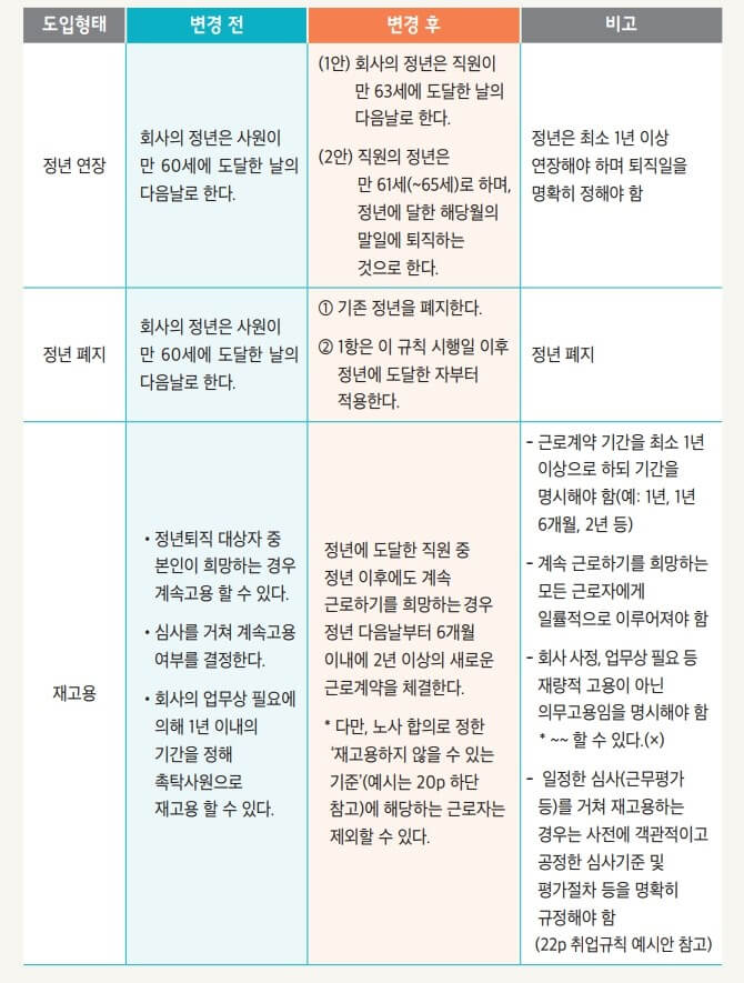2023년 고령자 계속고용장려금