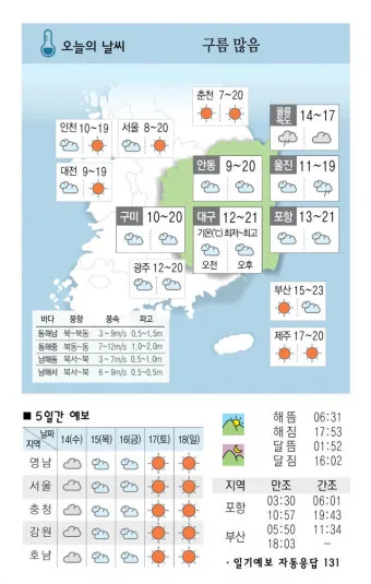 2025년 10월 한국의 날씨 예보 정보_5