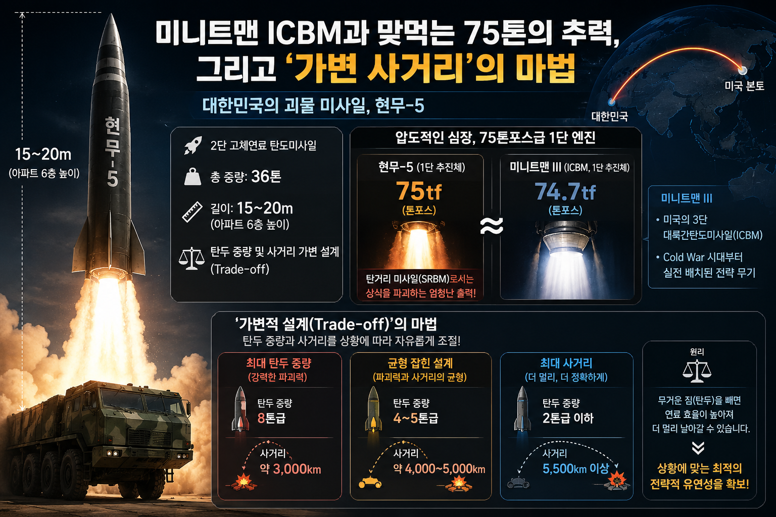 현무-5