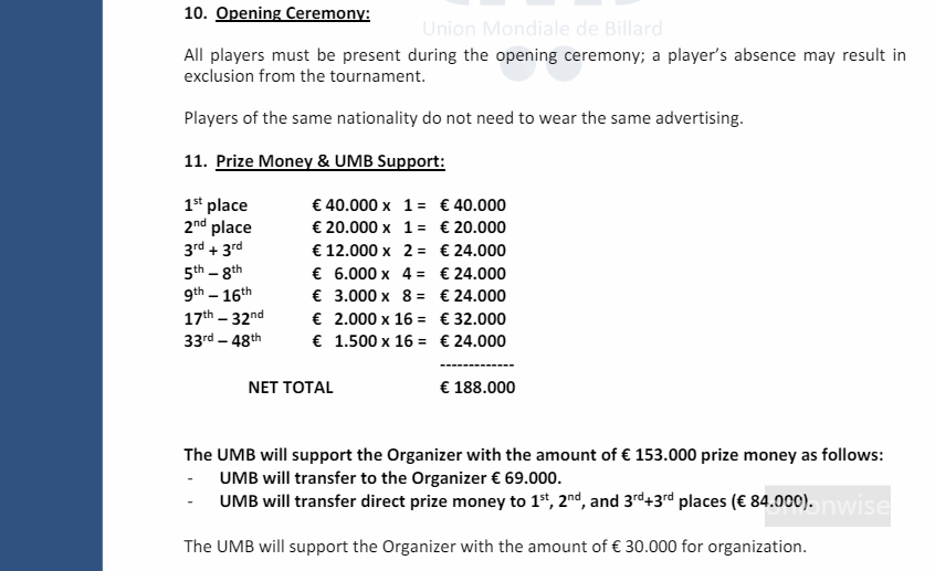 UMB 3쿠션 당구 세계선수권 대회 상금 현황