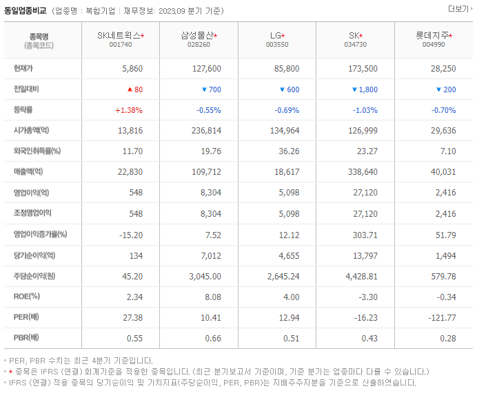 SK네트웍스_동종업비교자료