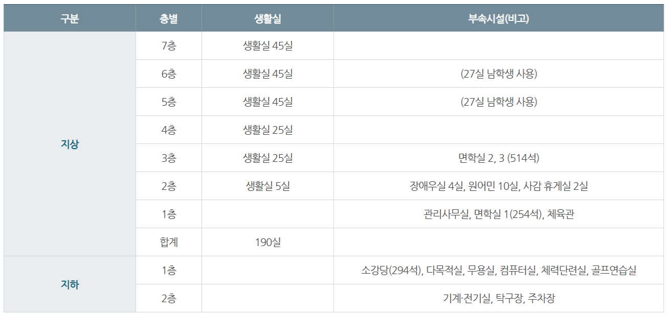 명덕외고 기숙사 건물 소개