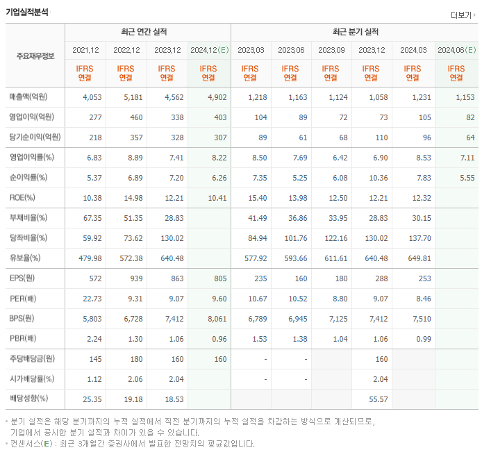 코오롱ENP_실적