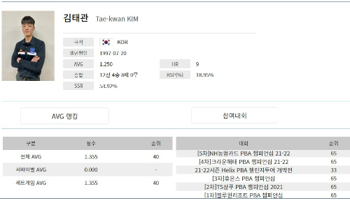 PBA 프로당구 김태관 당구선수 프로필