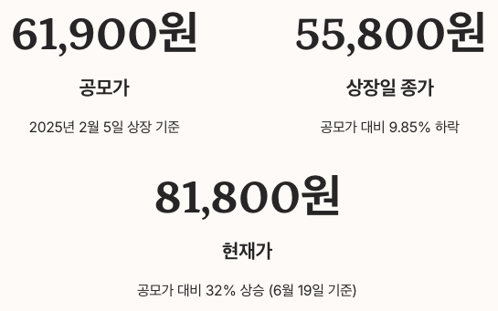 LG CNS IPO 이후 주가 흐름 분석 섹션 정리 이미지