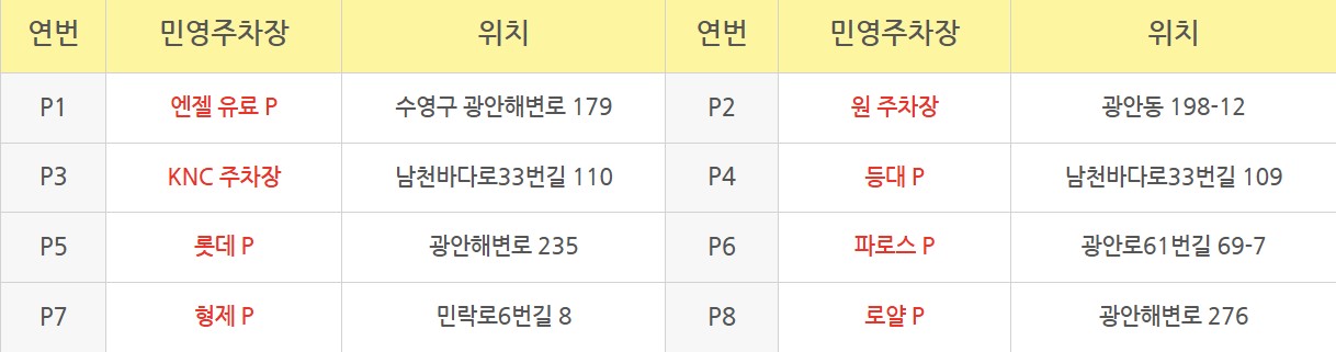 주차장정보